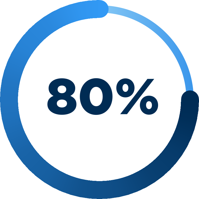 80%